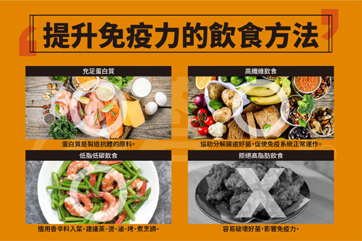 料理食驗室,調味料,快速料理01